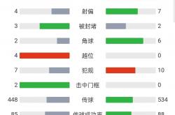 足球直播在线直播观看免费-利物浦客场取胜，领跑积分榜不动摇