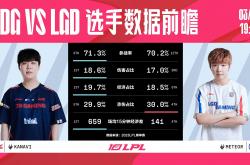 直播平台-JDG绝杀LGD，Zeus完成史诗逆转全球总决赛3:0（深圳）
