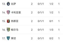 足球直播在线观看免费-国际米兰近期连胜，积分榜不断攀升