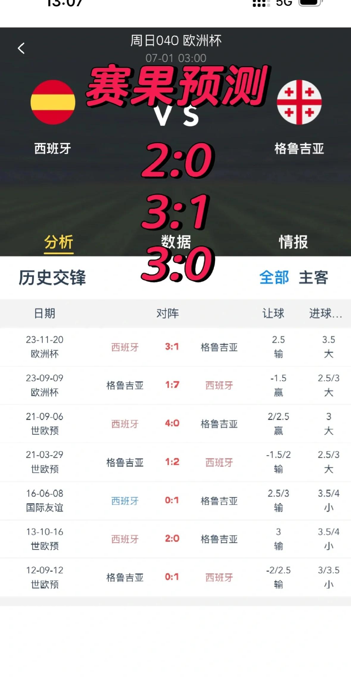 西班牙惨遭淘汰，比利时成功晋级