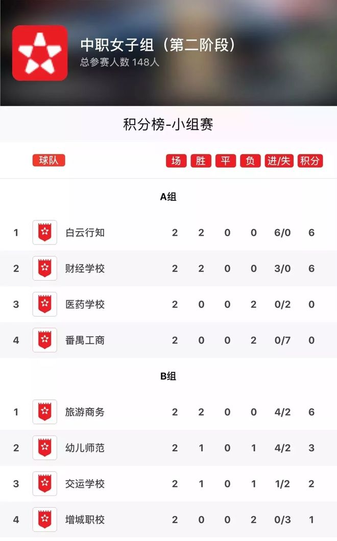 比赛进入白热化阶段，胜负归属成谜