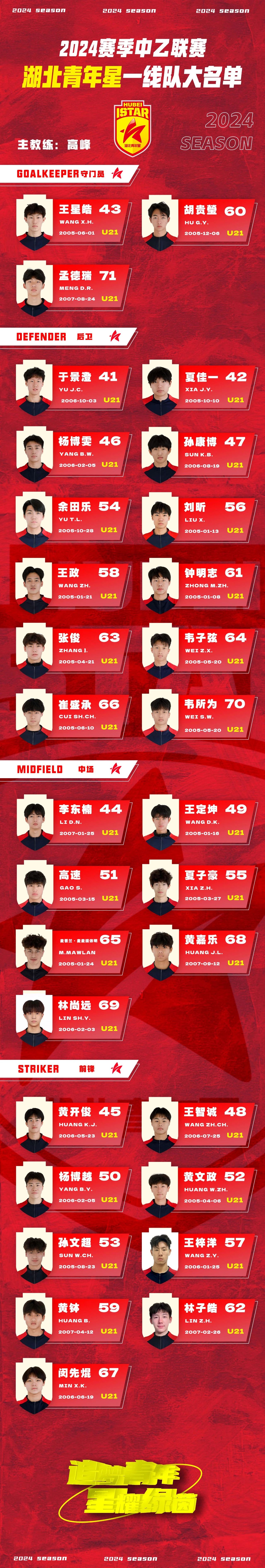 青年球员崭露头角，展现潜力与实力