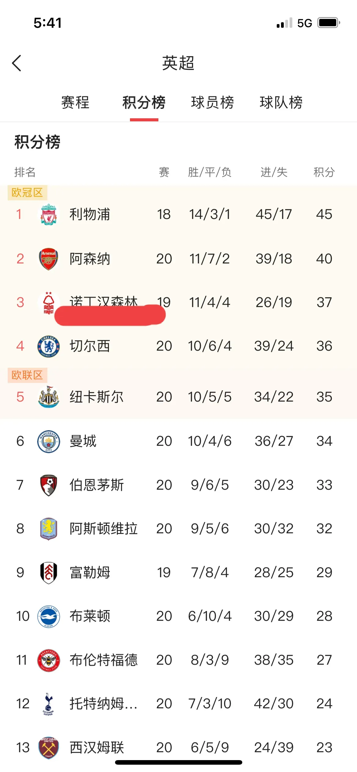 利物浦客场取胜，领跑积分榜不动摇