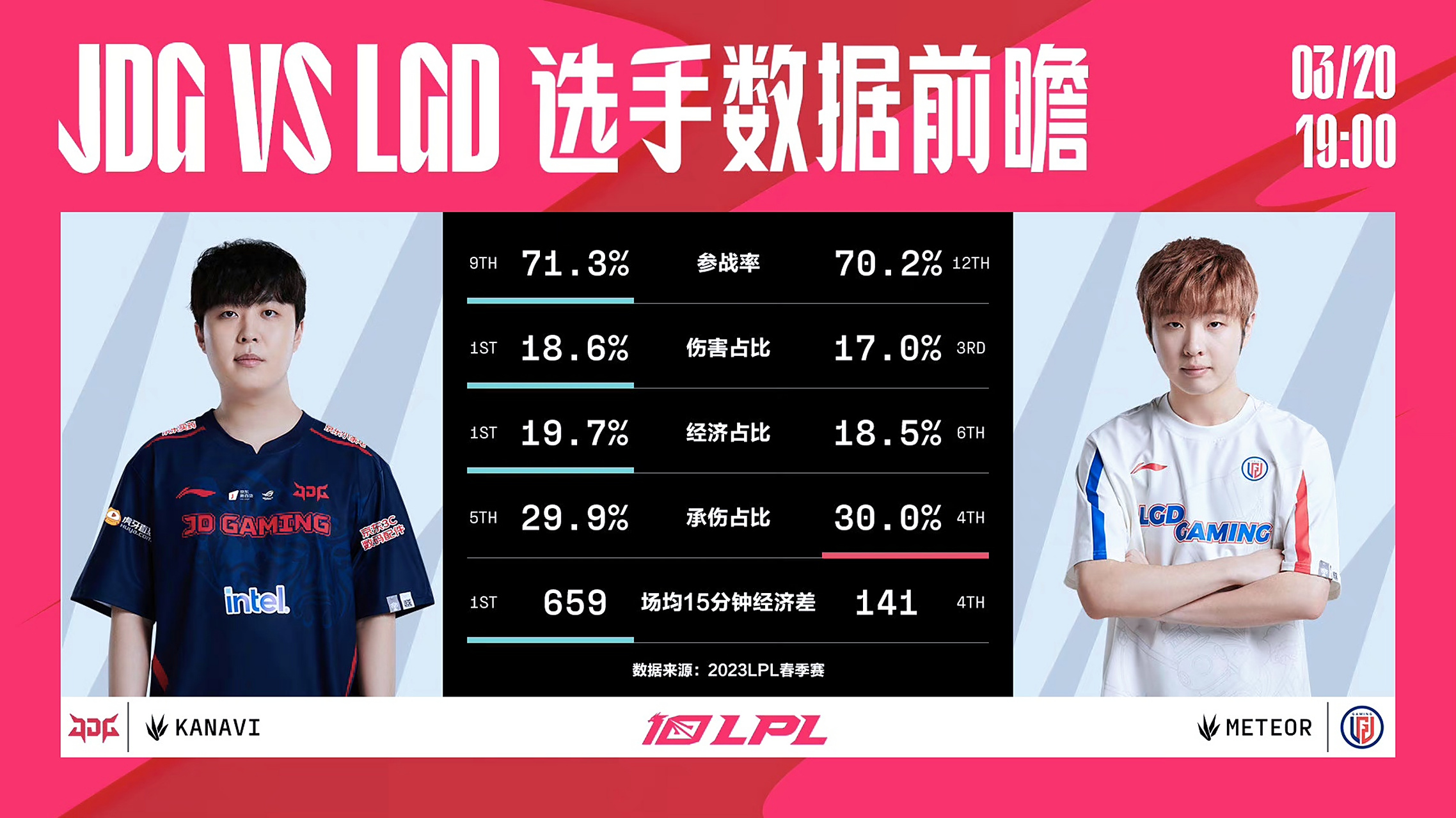 JDG绝杀LGD，Zeus完成史诗逆转全球总决赛3:0（深圳）